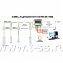 Система радиационного контроля Polimaster СРК-PM520