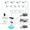 Ubiquiti UniFi Video Camera (3-pack)